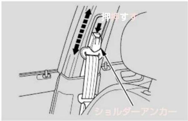 挿伸すす ショルターアンカー