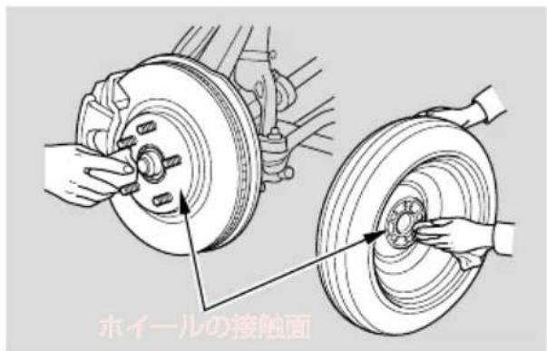 ホイールの接触面