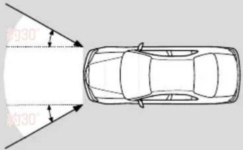 Honda Saber (2001) - 作動するとき - 2