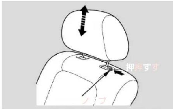 押押すす ノブ
