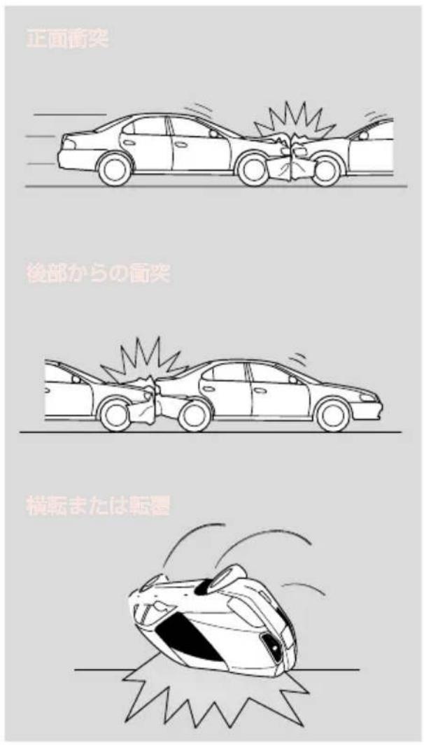 正面衝突 後部からの衝突 横転または転覆