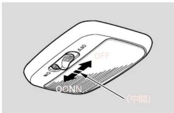 A40 NO OFF OONN (中間)