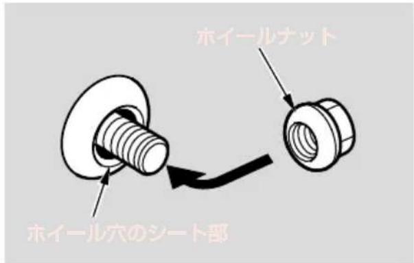 ホイールナット ホイール穴のシート部