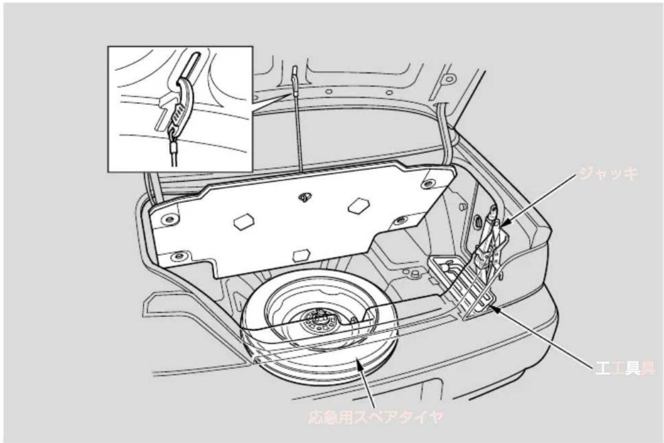 ジャッキ 工工具具 応急用スペアタイヤ