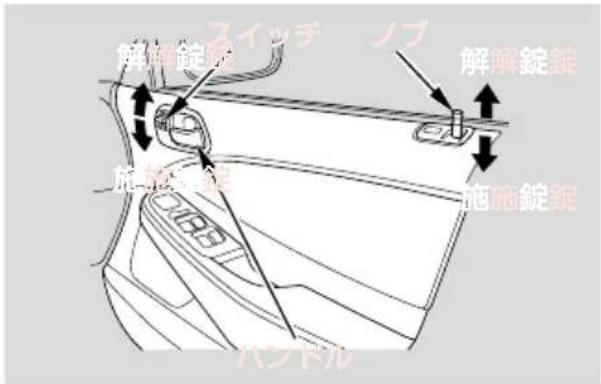 解錠錠 スイッチ ノブ 解錠錠 施錠錠 施錠錠 パンドル