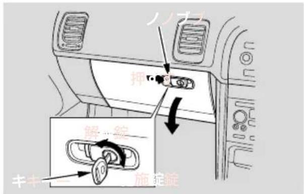 Honda Saber (2001) - ●グローブボックス - 1