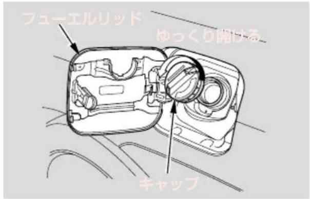 フューエルリッド ゆっくり開ける キャップ