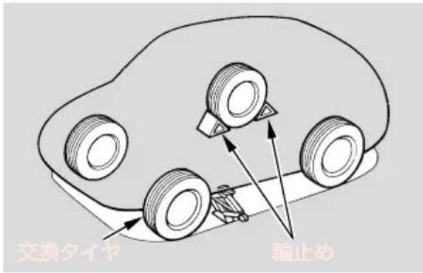 交換タイヤ 輸止め