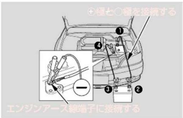 ① 横七〇極を接続する ④ ③ エンジンアース終端子に接続する