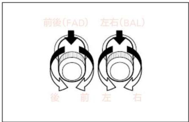 前後(FAD) 左右(BAL) 後 前 左 右