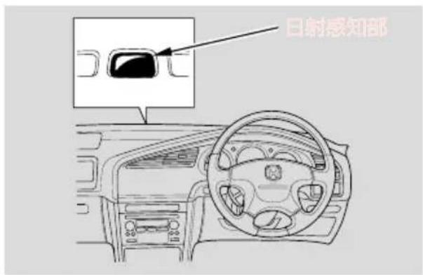 日射感知部