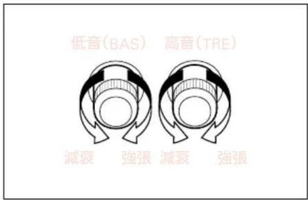 低音(BAS) 高音(TRE) 減衰 強張 減衰 強張