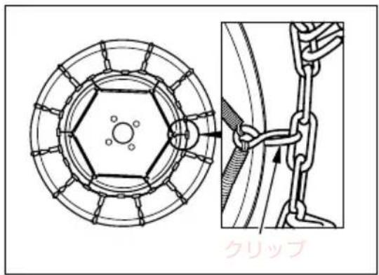 クリップ