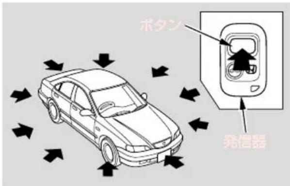 ボタン 発信器