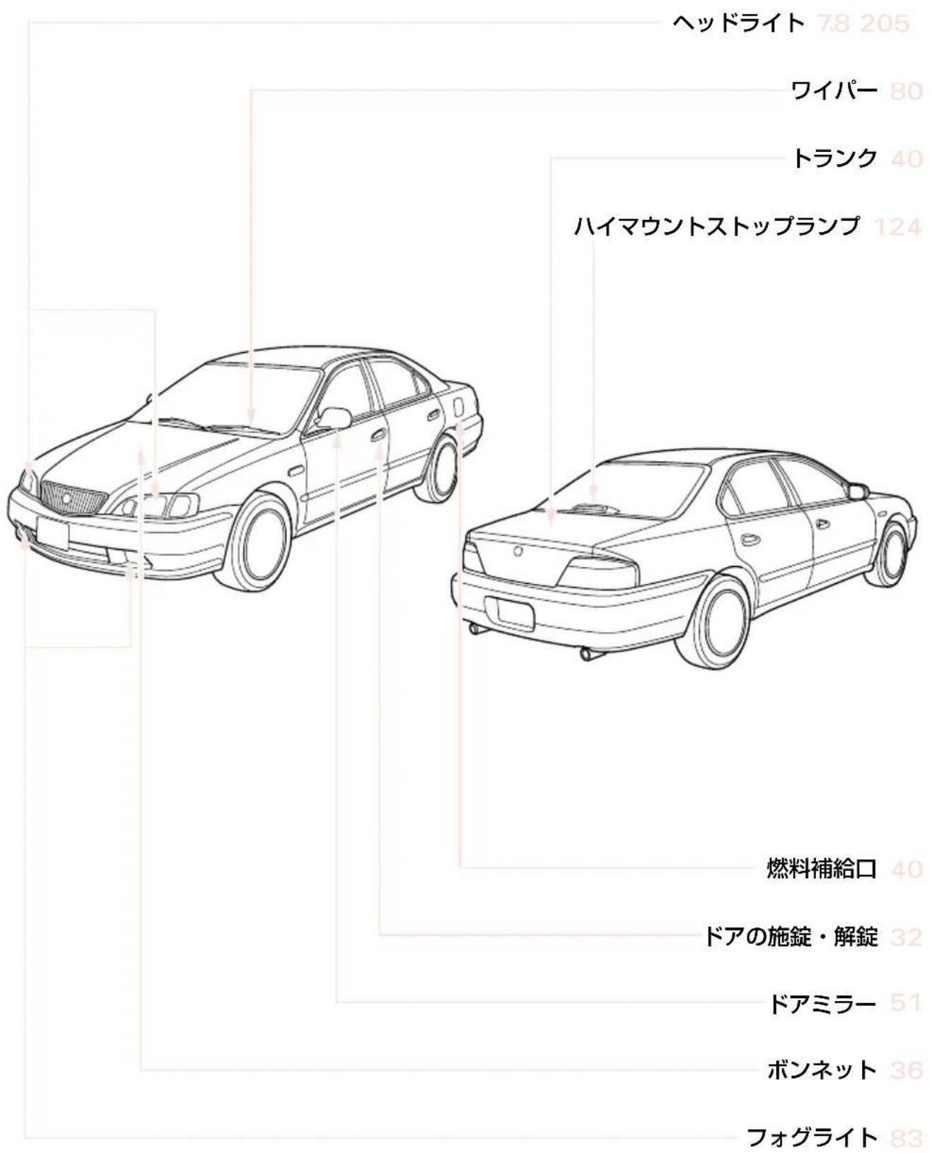 ヘッドライト 7.8 205 ワイパー 80 トランク 40 ハイマウントストップランプ 124 燃料補給口 40 ドアの施錠・解錠 32 ドアミラー 51 ボンネット 36 フォグライト 83