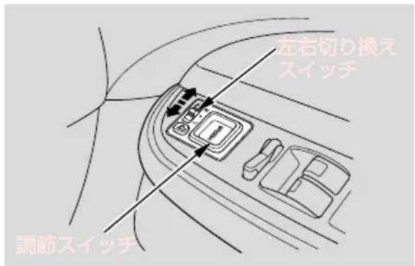 左右切り換え スイッチ 調節スイッチ