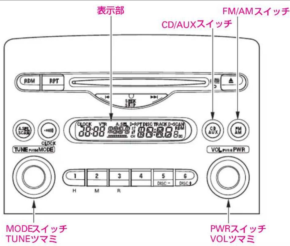 表示部 CD/AUXスイッチ FM/AMスイッチ RDM RPT A-SEL D-RPT DISC TRACK D-SCAN 30:00 00:00 01:00 02:00 RDM 00:00 00:00 01:00 02:00 A-SEL D-RPT DISC TRACK D-SCAN 30:00 00:00 01:00 02:00 RDM A-SEL D-RPT DISC TRACK D-SCAN 30:00 00:00 01:00 02:00 A-SEL D-RPT DISC TRACK D-SCAN 30:00 00:00 01:00 02:00 A-SEL D-RPT DISC TRACK D-SCAN 30:00 00:00 01:00 02:00 A-SEL D-RPT DISC TRACK D-SCAN 30:00 00:00 A-SEL D-RPT DISC TRACK D-SCAN 30:00 00:00 A-SEL D-RPT DISC TRACK D-SCAN 30:00 00:00 A-SEL D-RPT DISC TRACK D-SCAN 30:00 00:00 A-SEL D-RPT DISC TRACK D-SCAN 30:00 01:11 A-SEL D-RPT DISC TRACK D-SCAN 30:11 A-SEL D-RPT DISC TRACK D-SCAN 30:11 A-SEL D-RPT DISC TRACK D-SCAN 30:11 A-SEL D-RPT DISC TRACK D-SCAN 30:11 A-SEL D-RPT DISC TRACK D-SCAN 30:11 A-SEL D-RPT DISC TRACK D-SCAN 30:11 PWRスイッチ VOLツマミ MODEスイッチ TUNEツマミ PWRスイッチ VOLツマミ