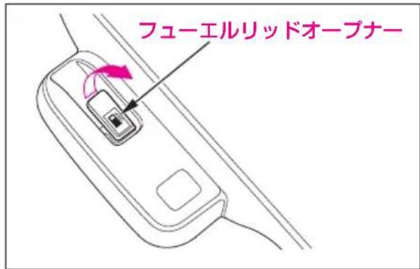 フューエルリッドオープナー