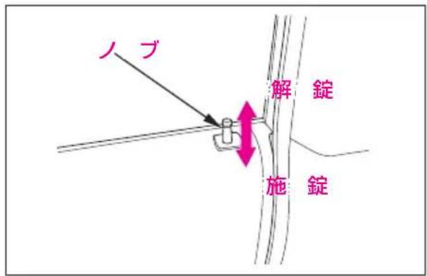 ノブ 解錠 施錠