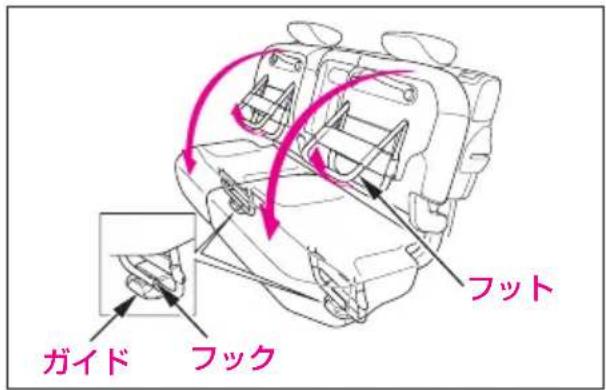 ガイド フック フット