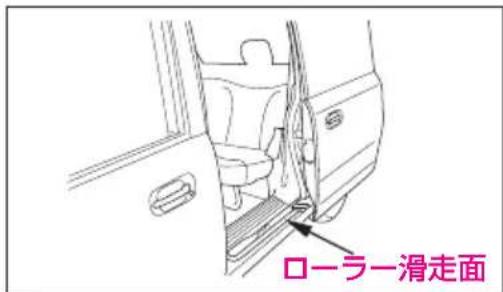 口一ラー滑走面