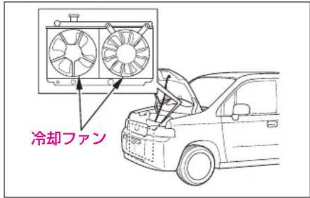 冷却ファン