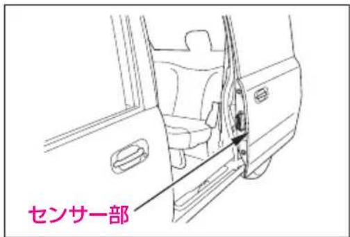 センサー部