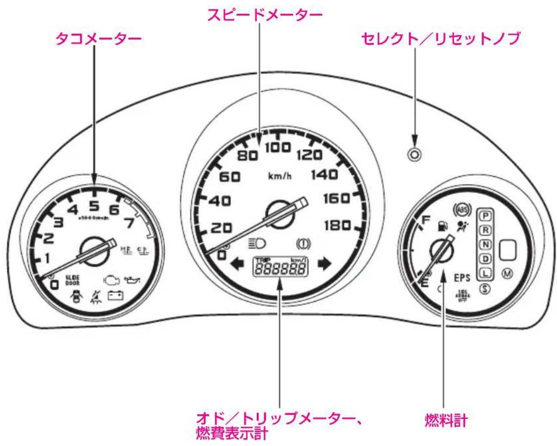タコメーター スピードメーター セレクト/リセットノブ オド/トリップメーター、 燃費表示計 燃料計