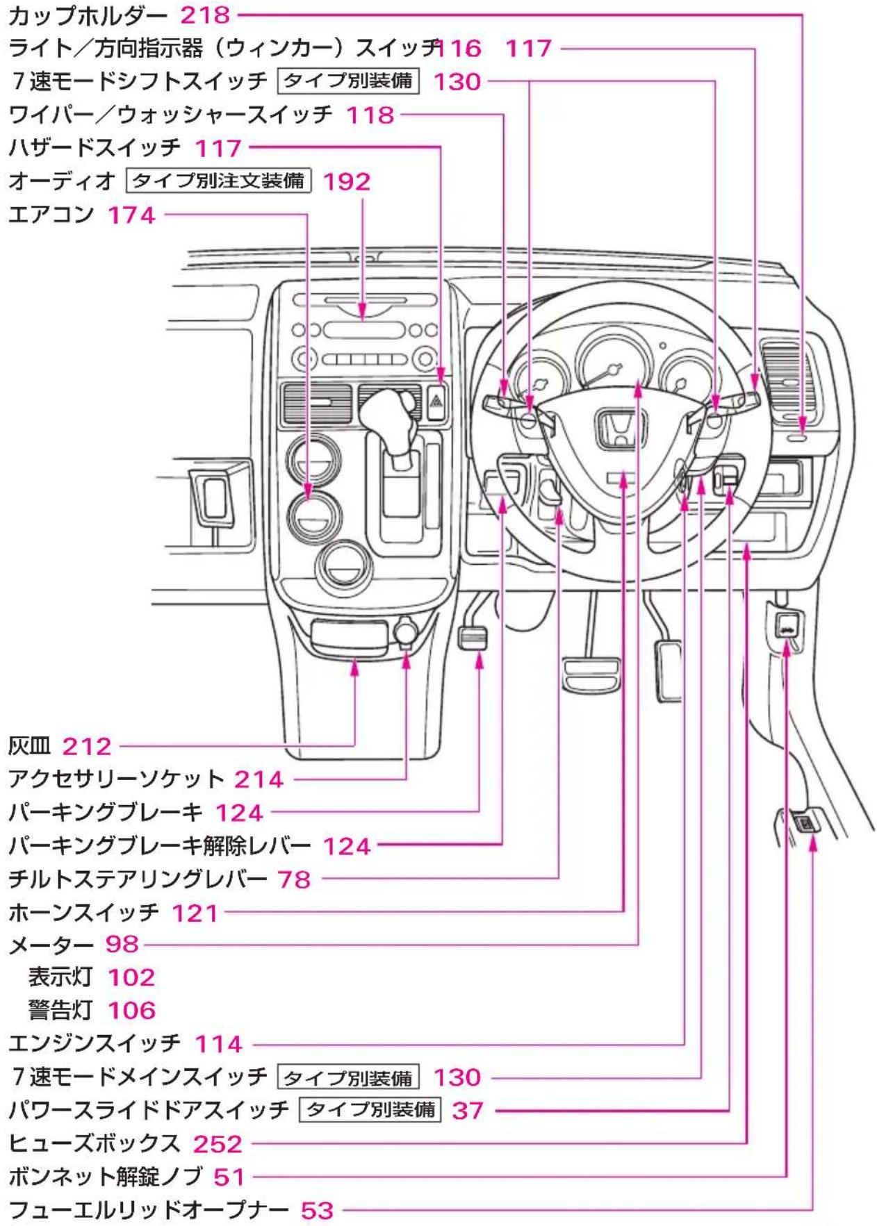 カップホルダー 218 ライト/方向指示器（ウィンカー）スイッチ 16 117 7速モードシフトスイッチ タイプ別装備 130 ワイパー/ウォッシャースイッチ 118 ハザードスイッチ 117 オーディオ タイプ別注文装備 192 エアコン 174 灰皿 212 アクセサリーソケット 214 パーキングブレーキ 124 パーキングブレーキ解除レバー 124 チルトステアリングレバー 78 ホーンスイッチ 121 メーター 98 表示灯 102 警告灯 106 エンジンスイッチ 114 7速モードメインスイッチ タイプ別装備 130 パワースライドアスイッチ タイプ別装備 37 ヒューズボックス 252 ボンネット解錠ノブ 51 フューエルリッドオープナー 53