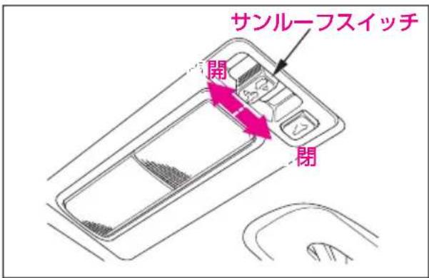サンルーフスイッチ 開 閉