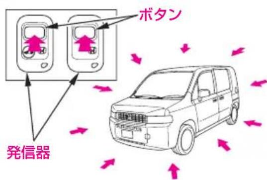 ボタン 発信器