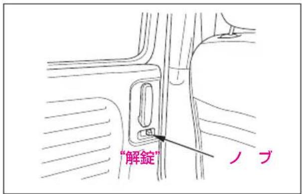 "解錠" ノブ