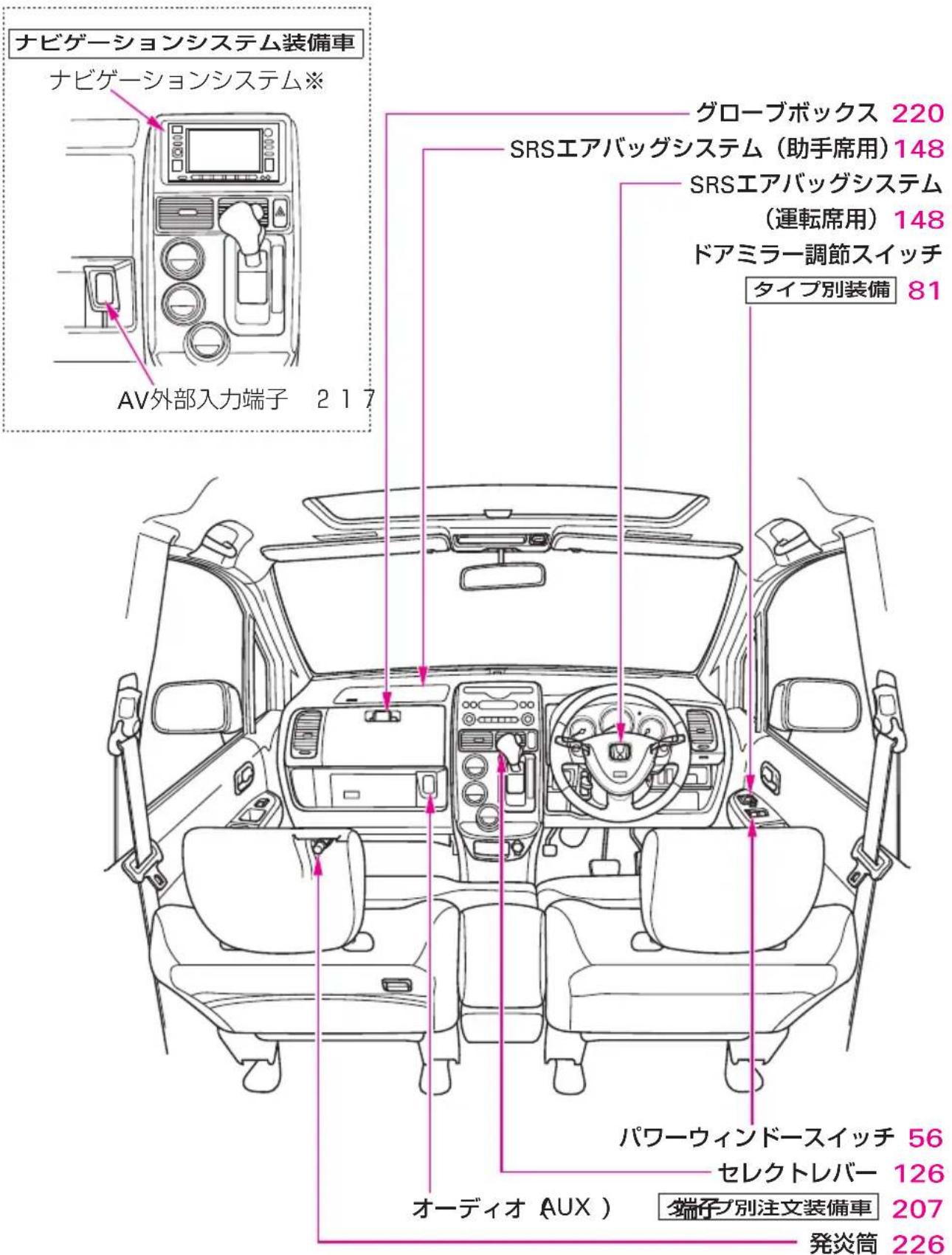 ナビゲーションシステム装備車 ナビゲーションシステム※ AV外部入力端子 217 グローブボックス 220 SRSエアバッグシステム（助手席用）148 SRSエアバッグシステム （運転席用）148 ドアミラー調節スイッチ タイプ別装備 81 パワーウィンドースイッチ 56 セレクトレバー 126 オーディオ AUX） 端子別注文装備車 207 発炎筒 226