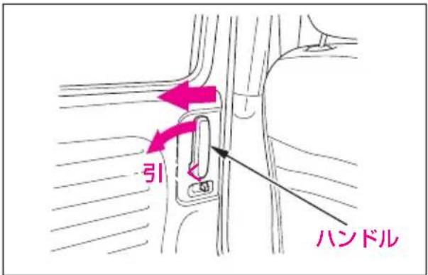 引 ハンドル