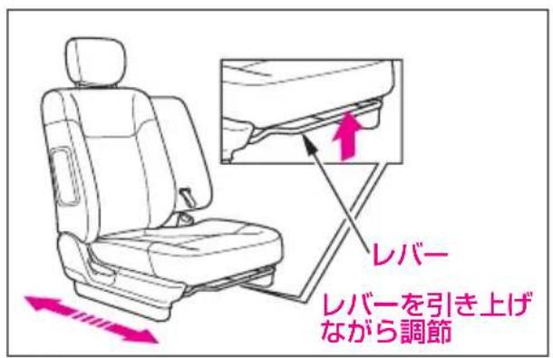 レバー レバーを引き上げ ながら調節
