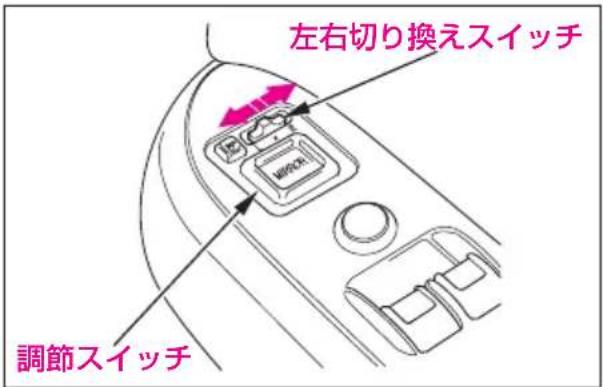 左右切り換えスイッチ 調節スイッチ