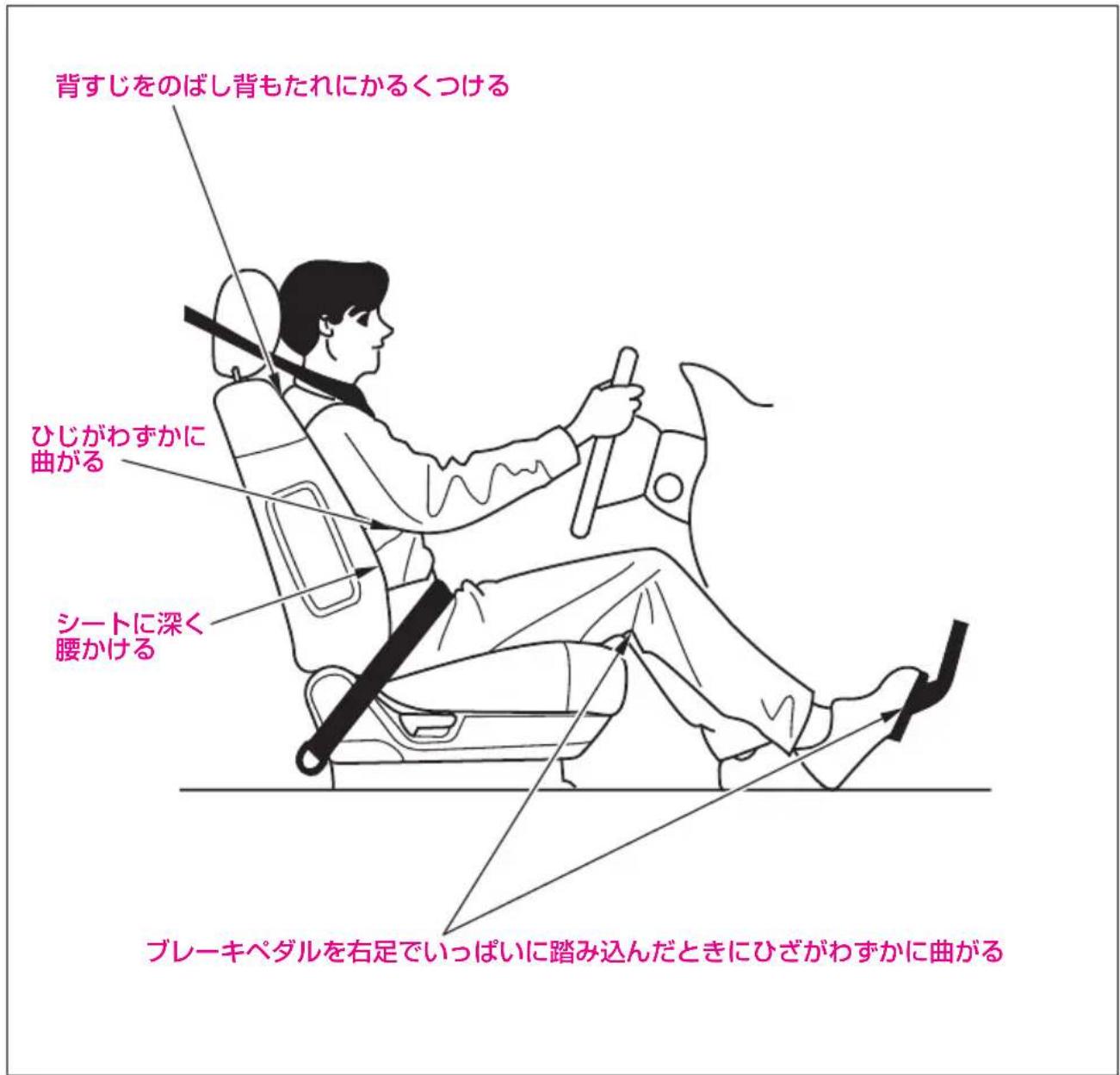 背すじをのばし背もたれにかるくつける ひじがわずかに 曲がる シートに深く 腰かける ブレーキペダルを右足でいっぱいに踏み込んだときにひざがわずかに曲がる