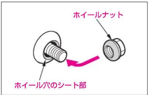 ホイールナット ホイール穴のシート部