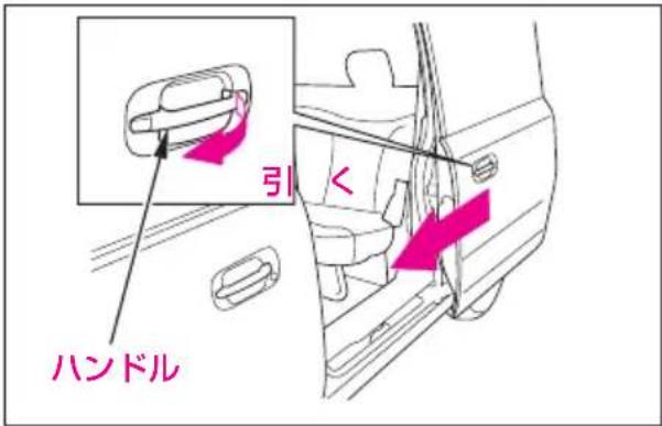 引入 ハンドル