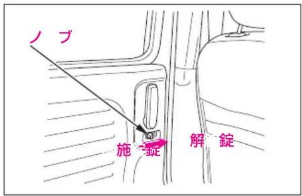ノブ 施錠 解錠