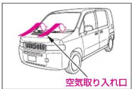 空気取り入れ口