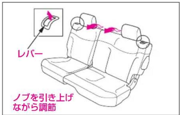 レバー ノブを引き上げ ながら調節