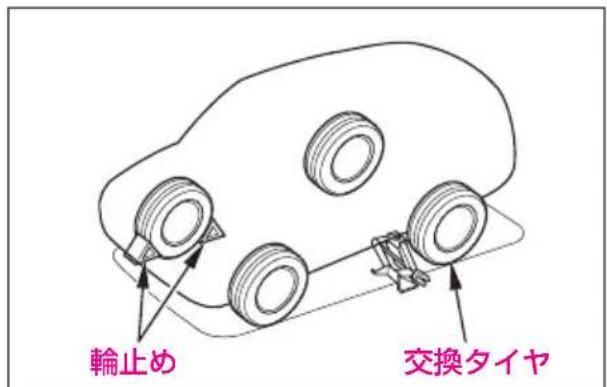 輪止め 交換タイヤ