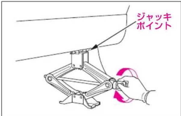 ジャッキ ポイント