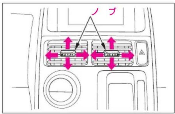 ノブ