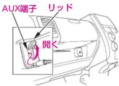 AUX端子 リッド 開く