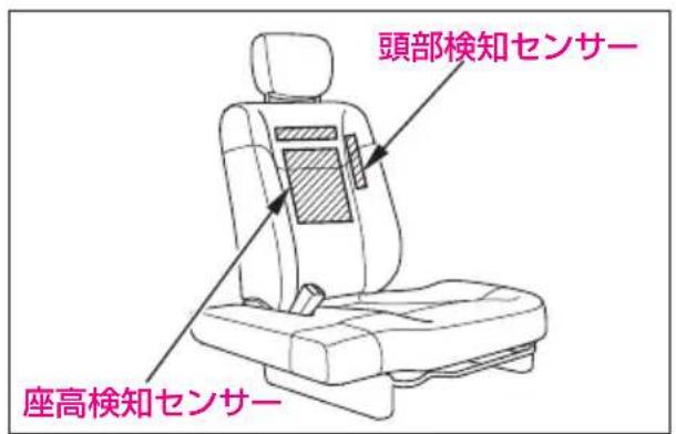 頭部検知センサー 座高検知センサー