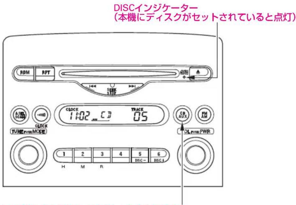 DISCインジケーター (本機にディスクがセットされていると点灯)