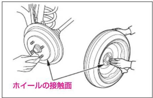 ホイールの接触面