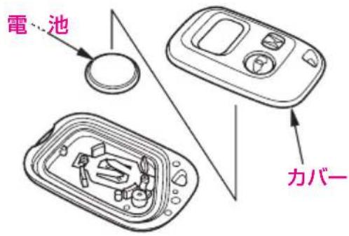 電池 カバー